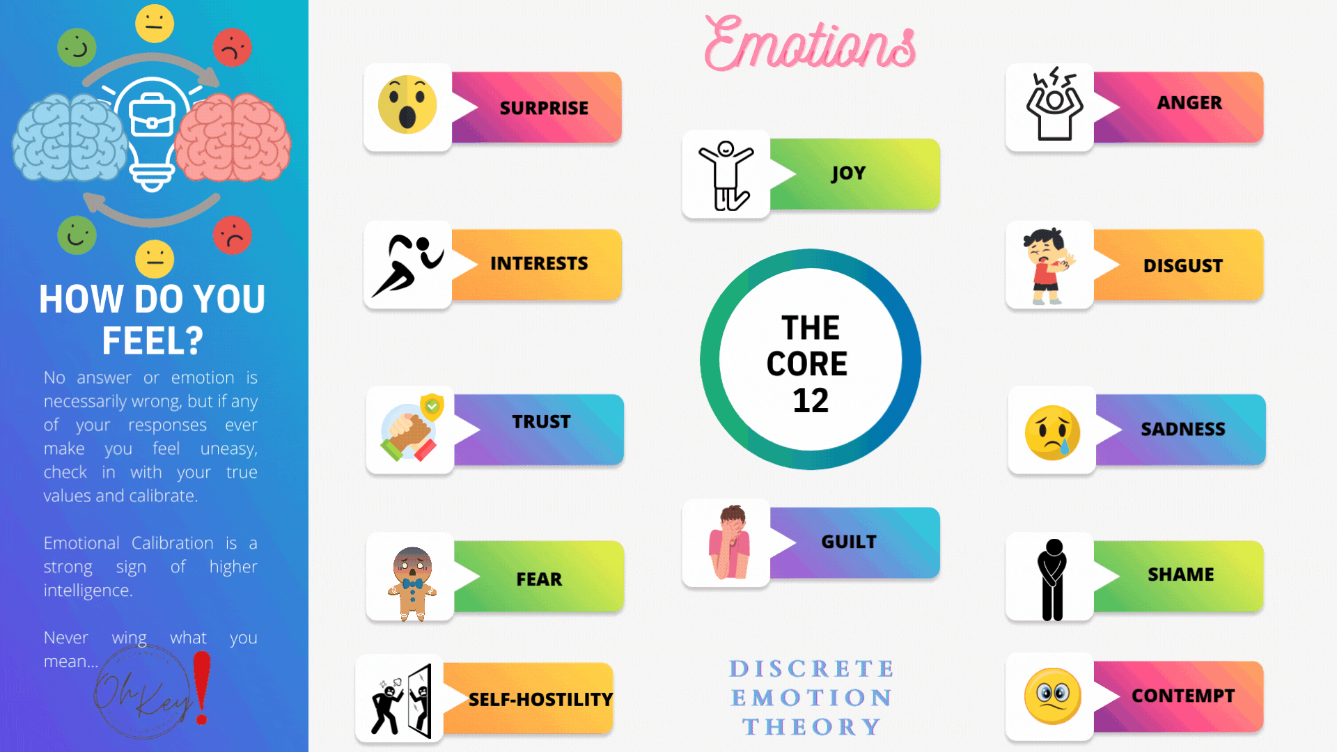 Emotional Calibration