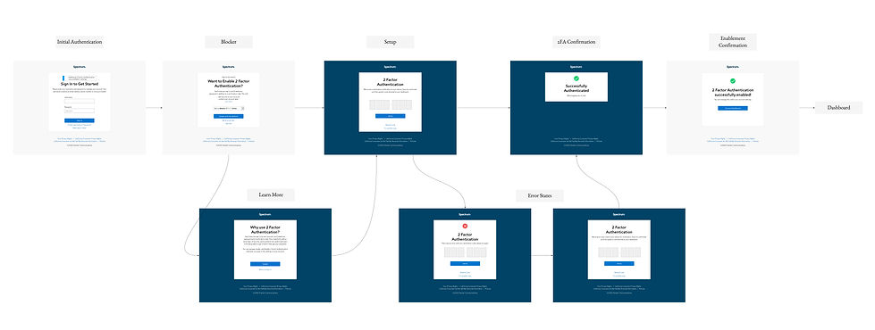New User Flows Portfolio.jpg