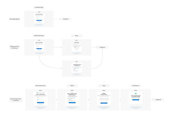 New User Flows Portfolio(1).jpg