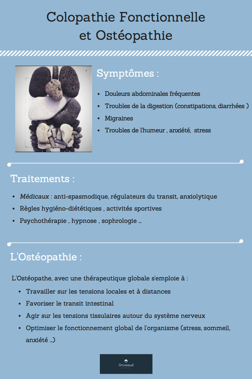 Colopathie Fonctionnelle et Ostéopathie.