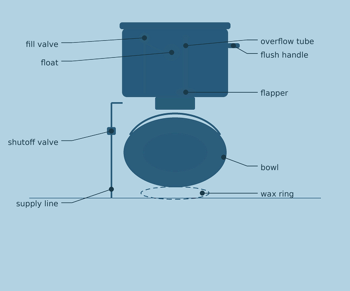 toilet-diagram.png