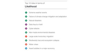 Cost of a Data Breach for the Legal Department: Part 1