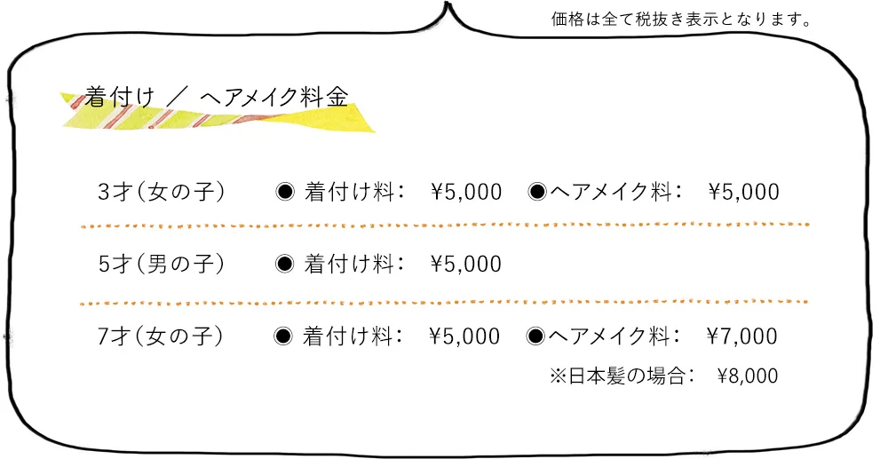 七五三について