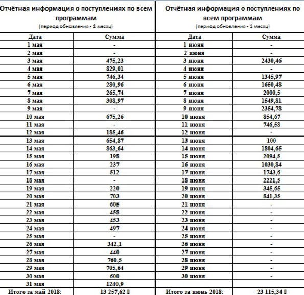 Отчёт Фонд Май- Июнь.jpg