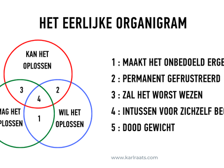 HET EERLIJKE ORGANIGRAM