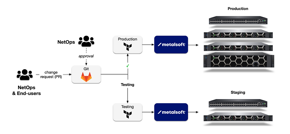 MetalSoft Terraform support