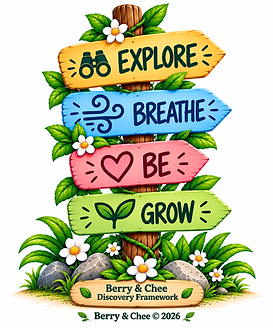Explore, Breathe, Be, Grow Signpost (1).png