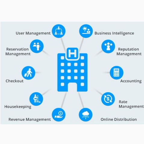 The Rise of Contactless Check-Ins using eZee Hotel Software