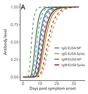 eLife Figure 3.jpg