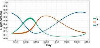 Fig2%20SIR%20stochastic%20output%204%20c