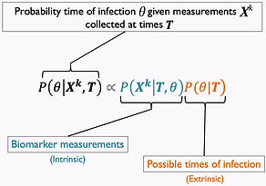 time since infection equation explained.