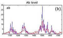 time since infection incidence.jpg