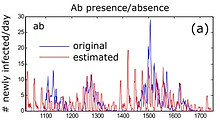 time since infection incidence.jpg