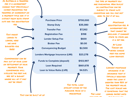 Deposit, Loans & Funding Position Explained: How the Numbers Actually Work When Buying a Home