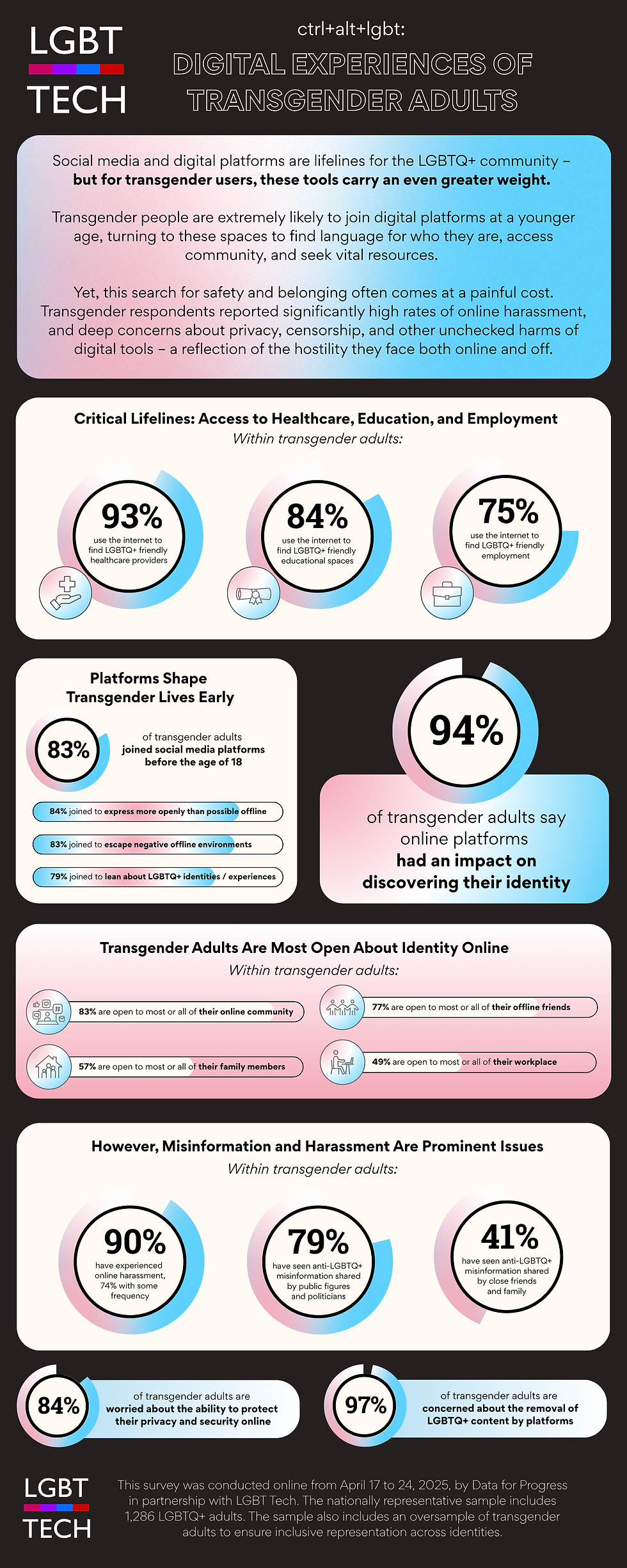 In a Year of Attacks, Digital Spaces Remain Essential for Transgender Lives