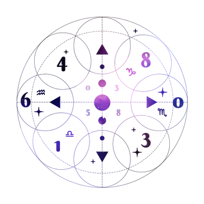 Destiny number.webp