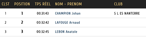 Podium masculin 10km 2026.png
