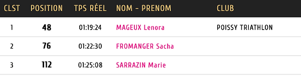 Podium féminin semi 2026.png