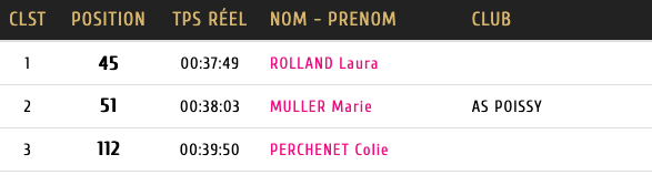 Podium féminin 10km 2026.png