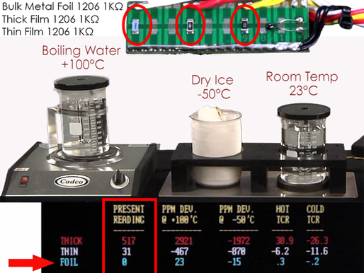 Why TCR Repeatability and Long-Term Stability Define Precision Resistor Performance