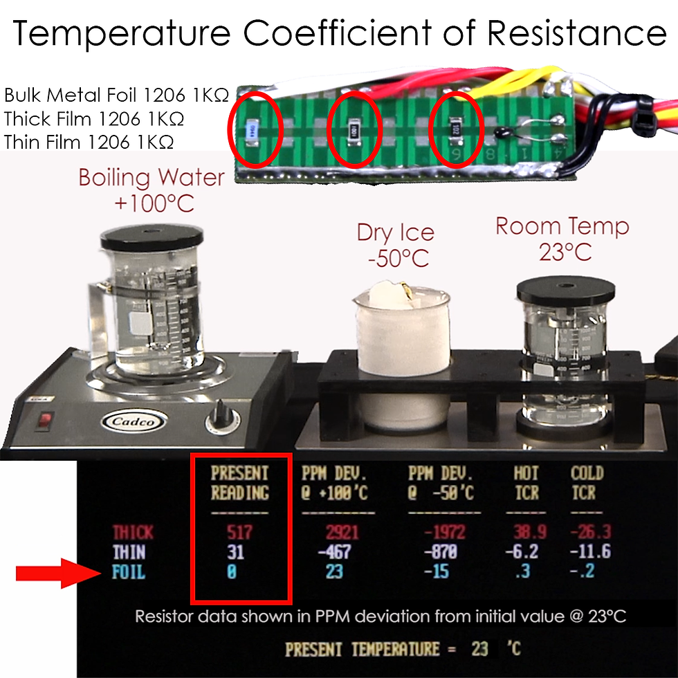 Why TCR Repeatability and Long-Term Stability Define Precision Resistor Performance