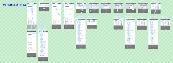 Birds eye view of wireframe of screens and interactions of users inactivating a library hold.