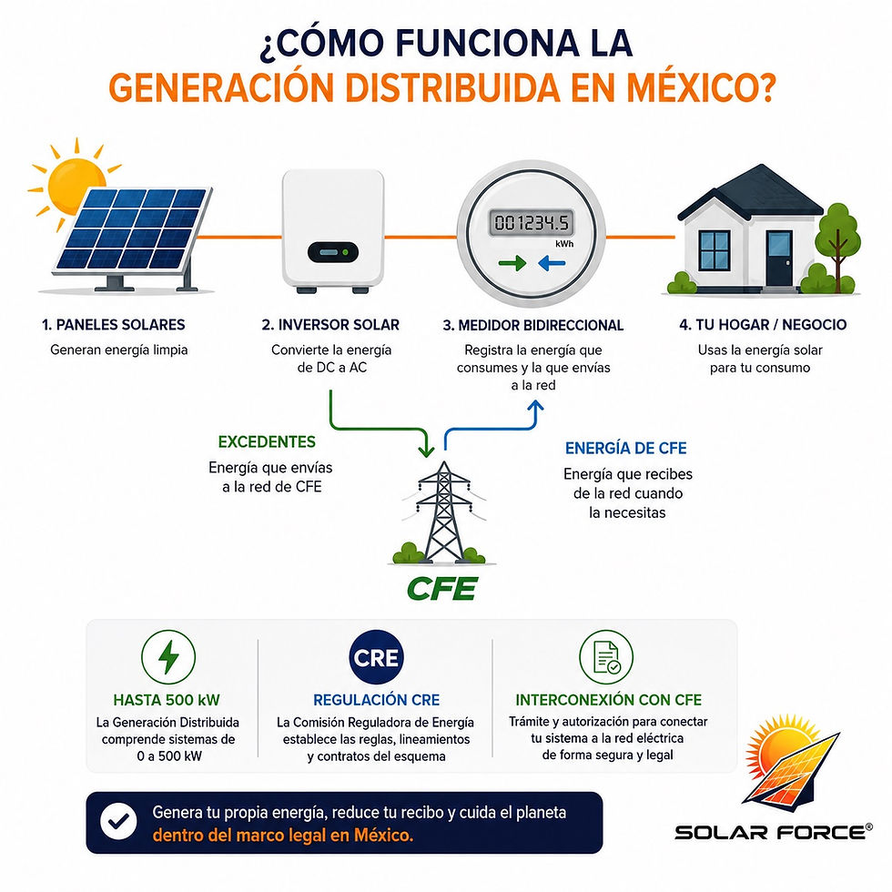 ¿Qué es la Generación Distribuida en México y cómo funciona con CFE?