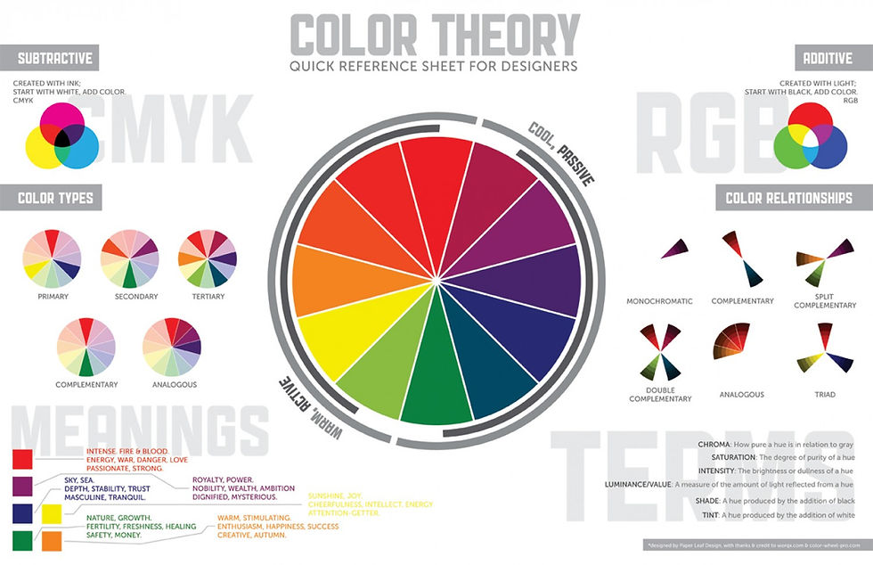 Color Theory for Interior Design Reference Chart Scheme