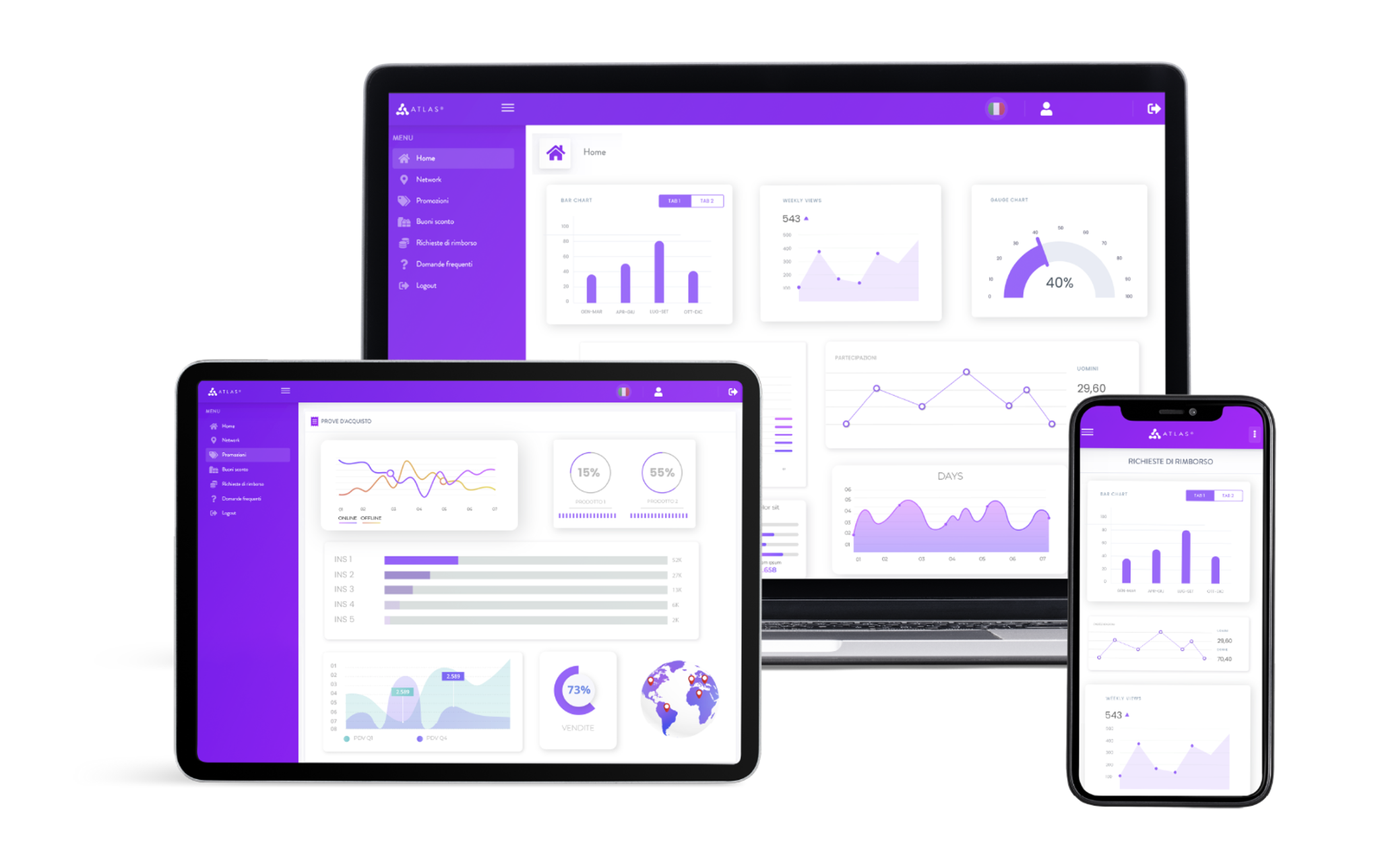 ATLAS dashboard su desktop, tablet e mobile