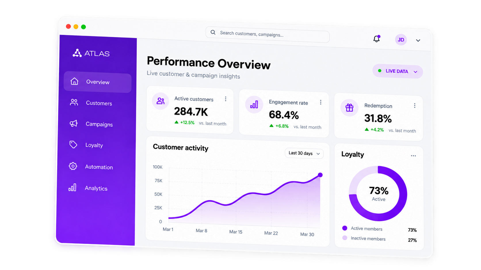 ATLAS Performance Overview dashboard