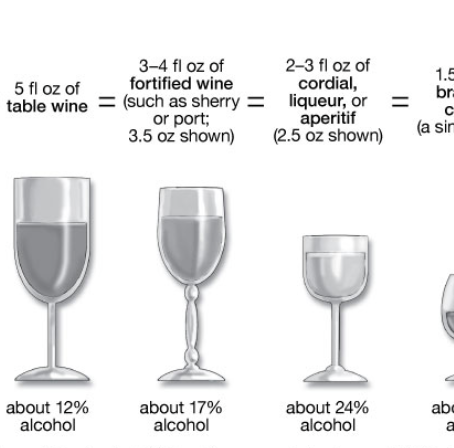 How Alcohol Sabotages Your Relationship