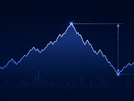 Equity curve showing a peak-to-trough decline representing maximum drawdown in a backtest