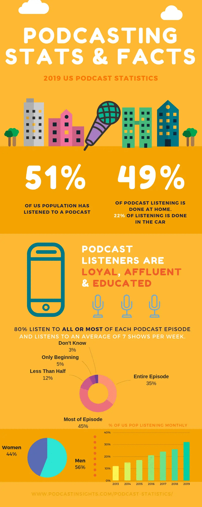 podcast-infographic.gif