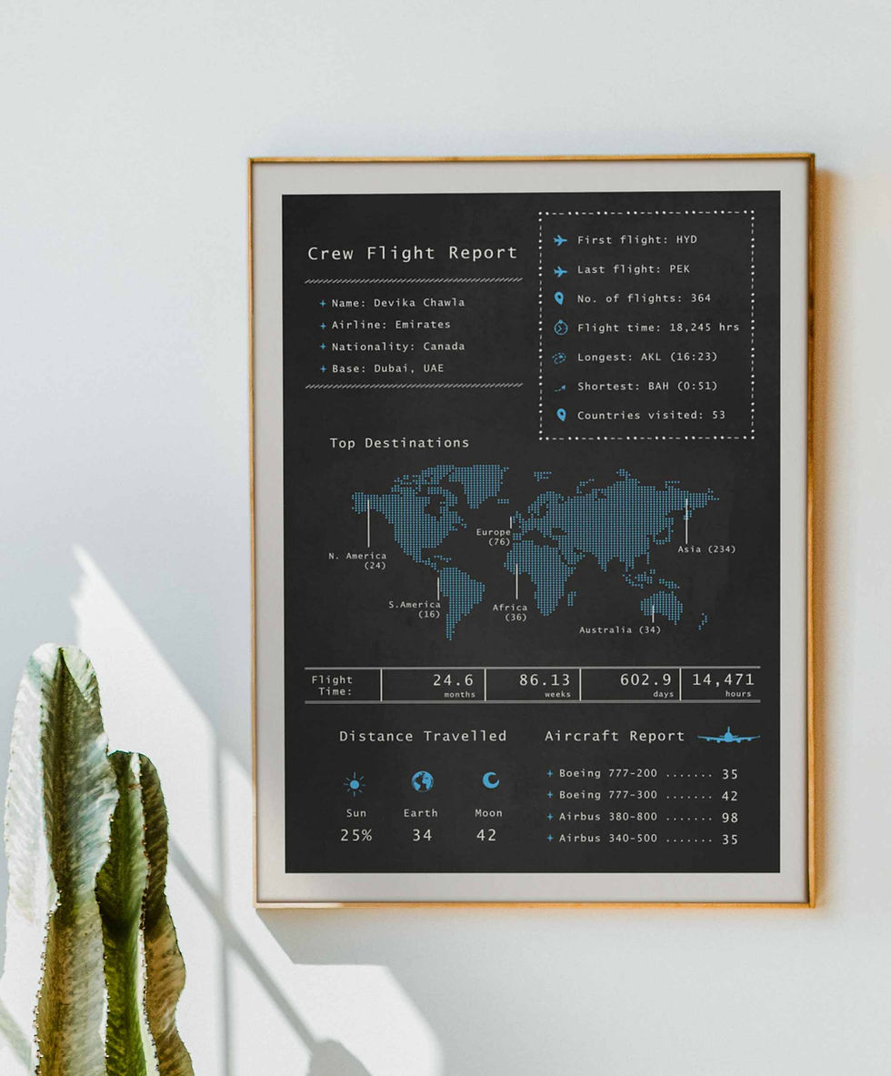 Thumbnail: Flight attendant cabin crew poster with flying details with the world map on a black background hanging on a wall