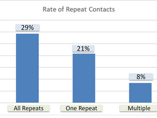 Fixing Supply With Demand