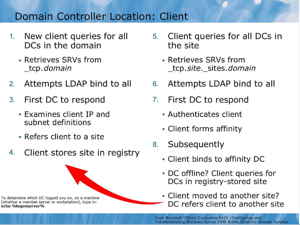 Client dcs