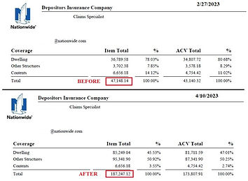 Lussier - Results