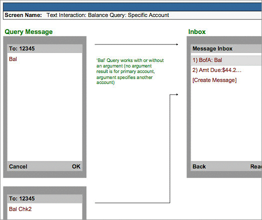 Text Banking SMS Query Response Interactions Wirerame