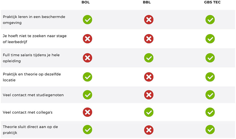 BBL en BOL leerwegen.jpg