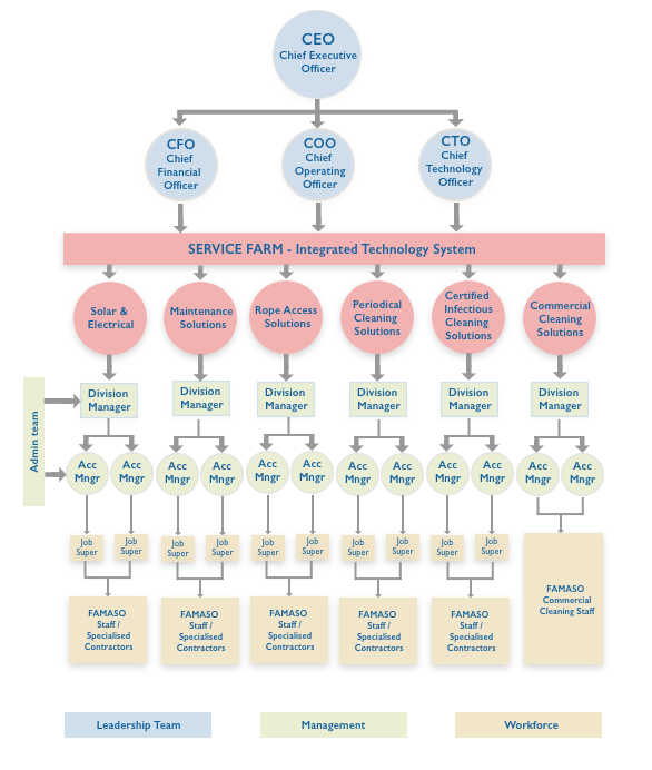 5 Management Structure – FOR WEBSITE – REV – 1 copy.png