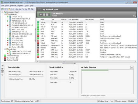Remote Network Watcher 1350 Crack
