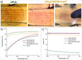 Corn to PLA Plastic from (1) – on the right is their recyclable Bio-Composite