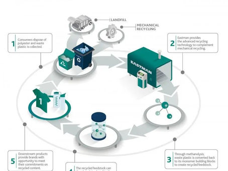 Methanolysis – A Solution for Polyester Waste that Might Work with Composites
