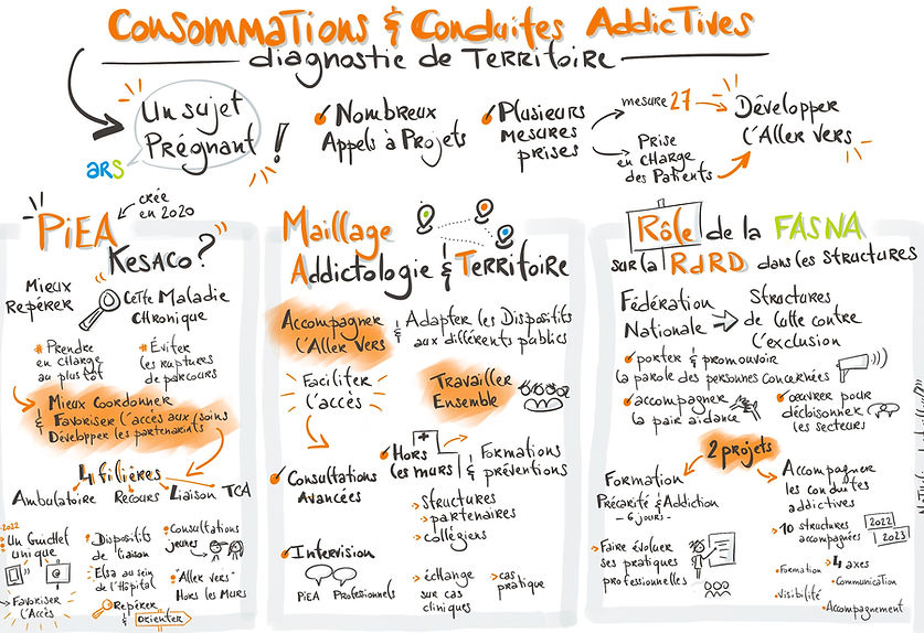 Sketchnoting | Nathalie LATRILLE | Bordeaux | Limoges | Nouvelle Aquitaine