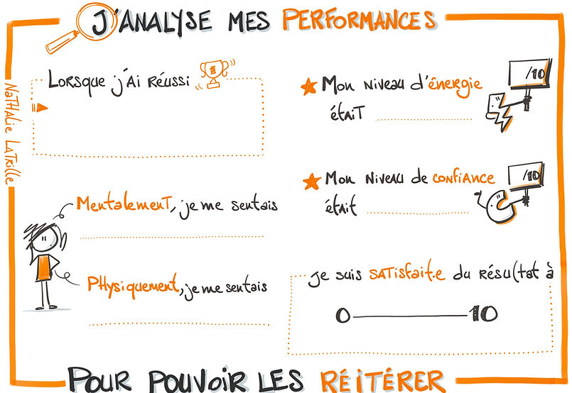 Sketchnoting | Nathalie LATRILLE | Bordeaux | Limoges | Nouvelle Aquitaine