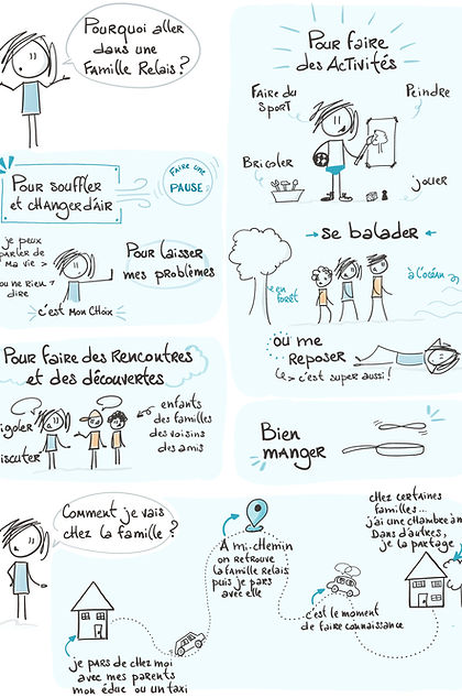 Sketchnoting | Nathalie LATRILLE | Bordeaux | Limoges | Nouvelle Aquitaine