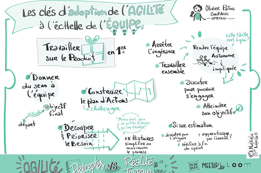 Sketchnoting | Nathalie LATRILLE | Bordeaux | Limoges | Nouvelle Aquitaine