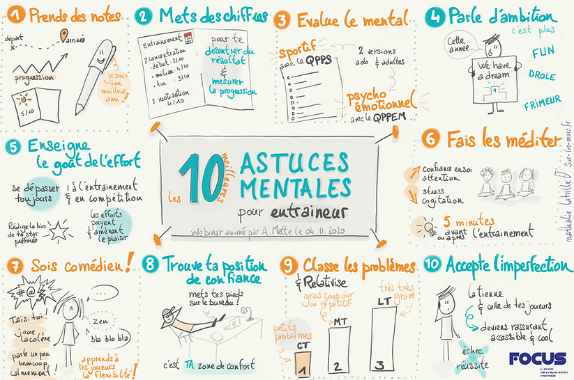 Sketchnoting | Nathalie LATRILLE | Bordeaux | Limoges | Nouvelle Aquitaine