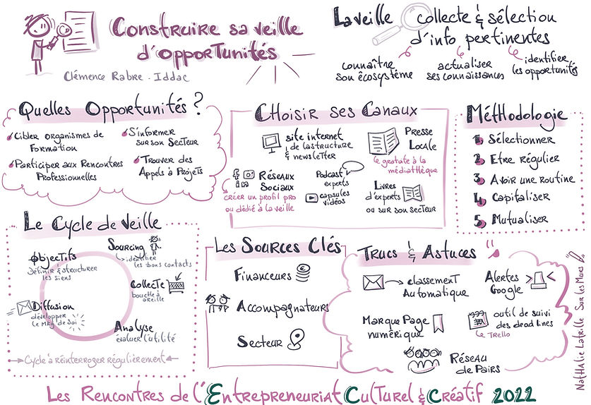 Sketchnoting | Nathalie LATRILLE | Bordeaux | Limoges | Nouvelle Aquitaine