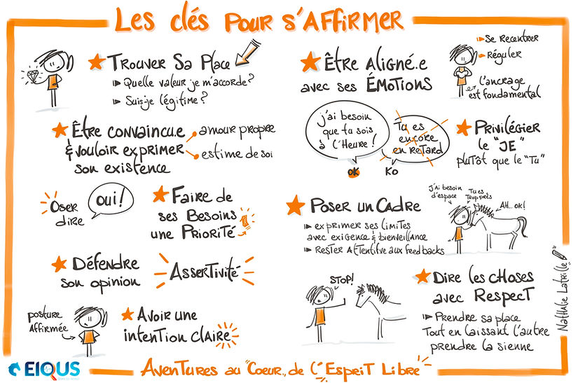 Sketchnoting | Nathalie LATRILLE | Bordeaux | Limoges | Nouvelle Aquitaine